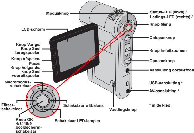 AIPTEK POCKET DV Z100 PRO - Kennismaken met de onderdelen van uw camcorder - 2