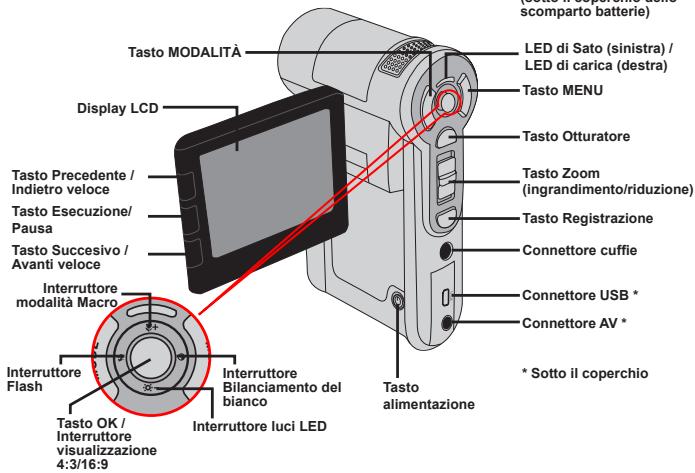 AIPTEK POCKET DV Z100 PRO - - Conoscere la parti della videocamera - 2