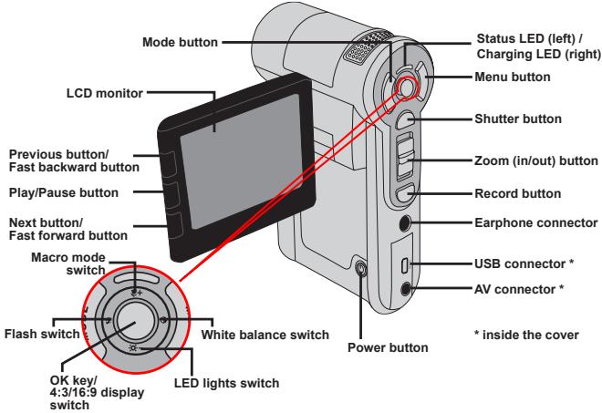 AIPTEK POCKET DV Z100 PRO - Knowing your camcorder parts - 2