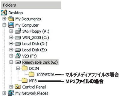 AIPTEK POCKET DV Z100 PRO - Windows2000/XP一卡对的通知： - 1