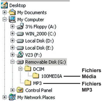 AIPTEK POCKET HDDV 8000 - - Emplacement des fichiers - 1