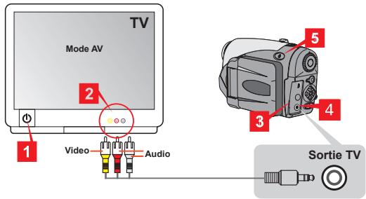 AIPTEK POCKET HDDV 8000 - - Relier la caméra à votre TV. - 1