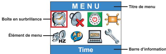 AIPTEK POCKET HDDV 8000 - ● Illustration du menu - 1