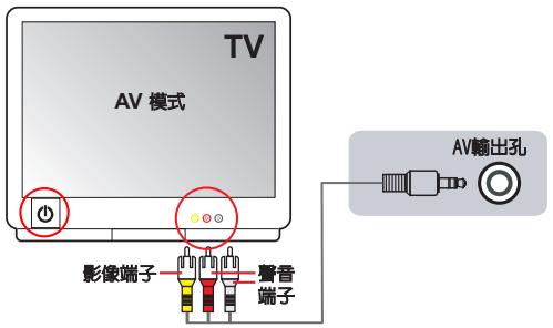 AIPTEK POCKET DV Z200 PRO - 將攝影機連接到電視 - 1