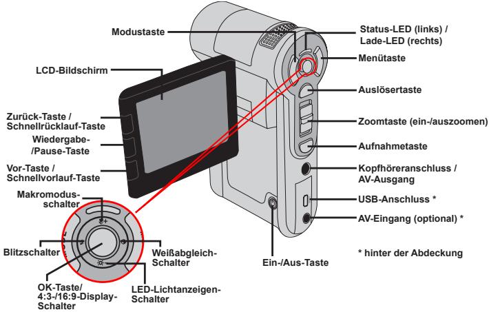 AIPTEK POCKET DV Z200 PRO - Kennenlernen der Camcorderteile - 2