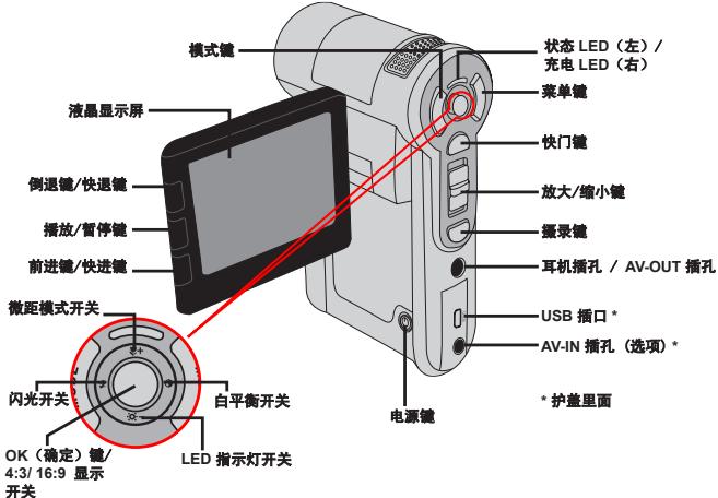 AIPTEK POCKET DV Z200 PRO - 摄像机各部名称 - 2