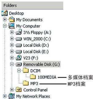 AIPTEK POCKET DV Z200 PRO - 档案位置 - 1