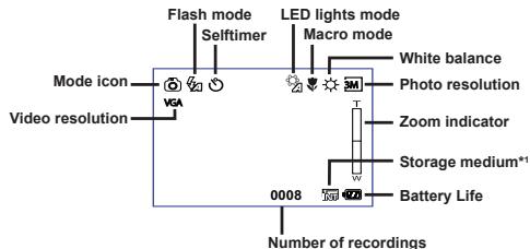 AIPTEK POCKET DV Z200 PRO - Reading LCD indicators - 1