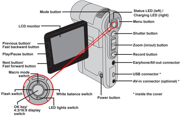 AIPTEK POCKET DV Z200 PRO - Knowing your camcorder parts - 2