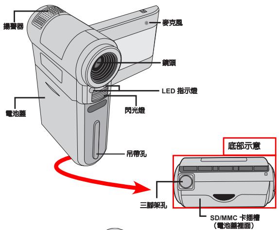 AIPTEK POCKET DV Z200 PRO - 攝影機各部名稱 - 1