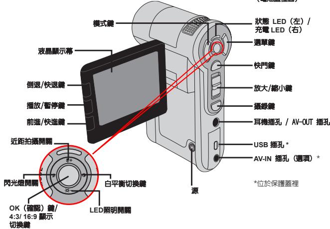 AIPTEK POCKET DV Z200 PRO - 攝影機各部名稱 - 2