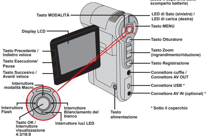 AIPTEK POCKET DV Z200 PRO - - Conoscere la parti della videocamera - 3