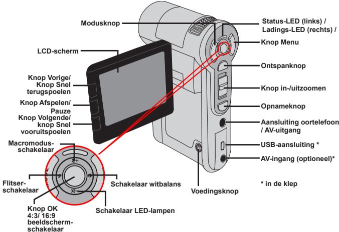 AIPTEK POCKET DV Z200 PRO - Kennismaken met de onderdelen van uw camcorder - 2