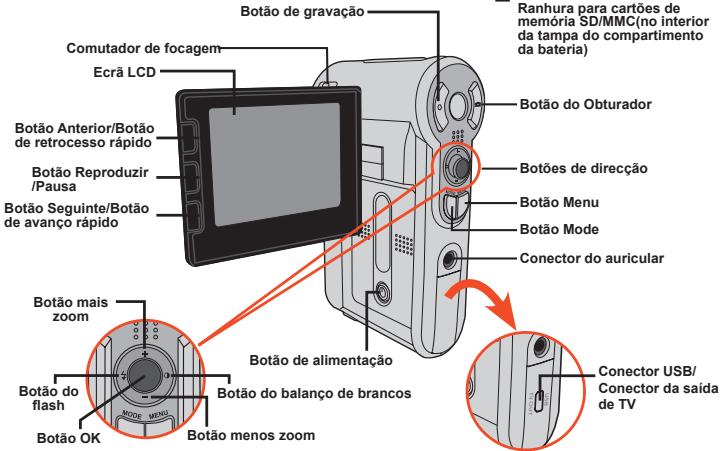 AIPTEK POCKET DV 8800 NEO - Conheça as peças que compoem a sua-camera - 2