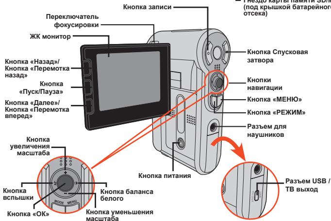 AIPTEK POCKET DV 8800 NEO - O63op DeTaeNe KaMepbI - 3