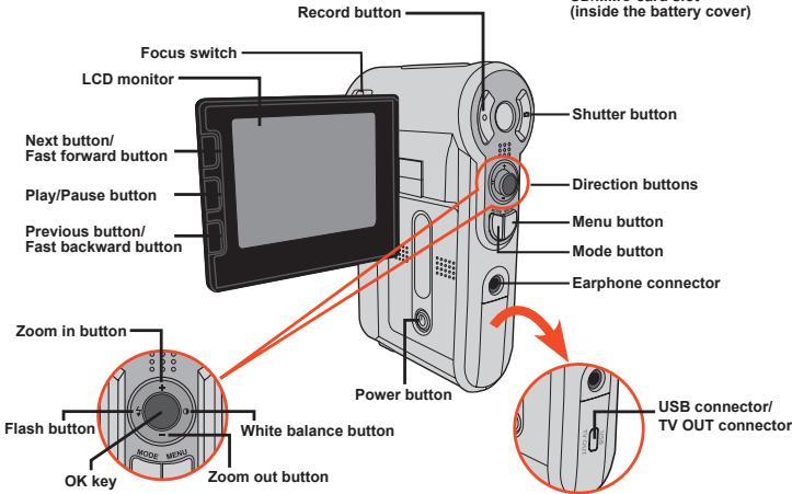 AIPTEK POCKET DV 8800 NEO - - Knowing your camera parts - 3