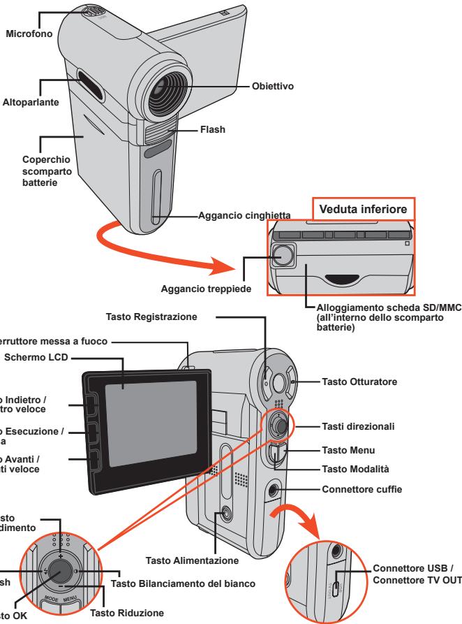AIPTEK POCKET DV 8800 NEO - Conoscere la parti della videocamera - 1