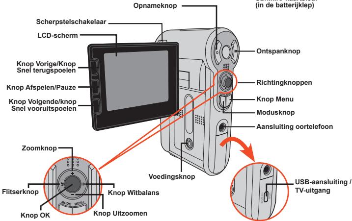 AIPTEK POCKET DV 8800 NEO - Kennismaken met de onderdelen van uw camera - 2