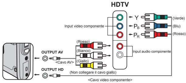 AIPTEK POCKET DV AHD 200 - Collegamento della videocamera al teilevisore HDTV - 1