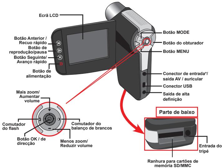 AIPTEK POCKET DV AHD 200 - - Conheça as peças que compoem a sua camcorder - 2