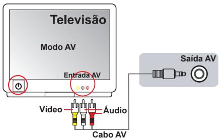 AIPTEK POCKET DV AHD 200 - Ligação da camcorder a um teletor normal - 1