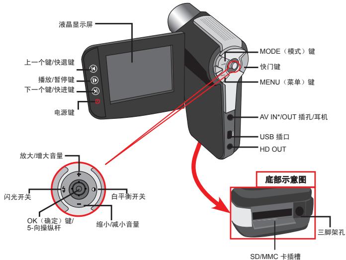 AIPTEK POCKET DV AHD 200 - 摄像机各部名称 - 2