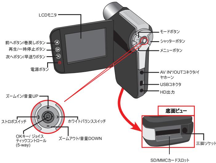 AIPTEK POCKET DV AHD 200 - 力ム一夕の部品 - 2