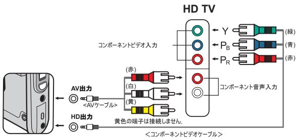 AIPTEK POCKET DV AHD 200 - 力ムコーダをHDテレビ(高精彩テレビ)に接続する - 1
