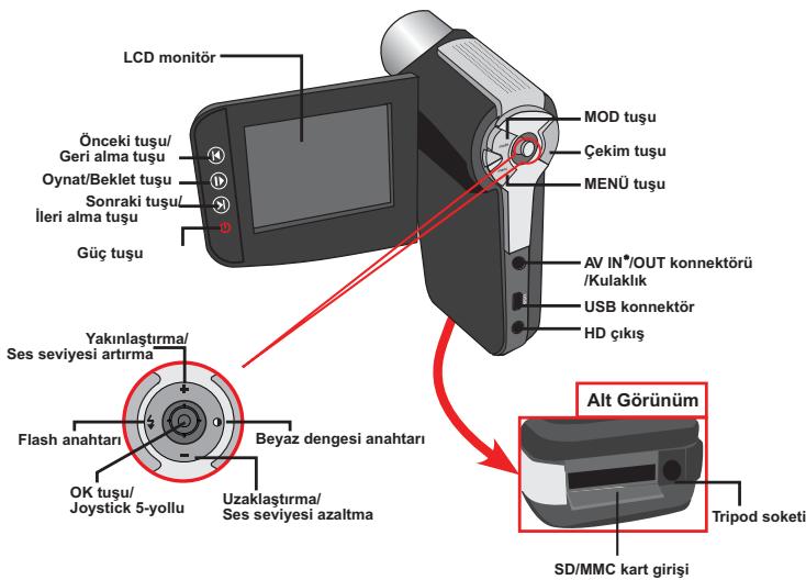 AIPTEK POCKET DV AHD 200 - Parçaların Tanıtmı - 2