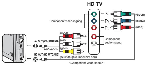 AIPTEK POCKET DV AHD 200 - De camcorder aansluiten op HDTV - 1