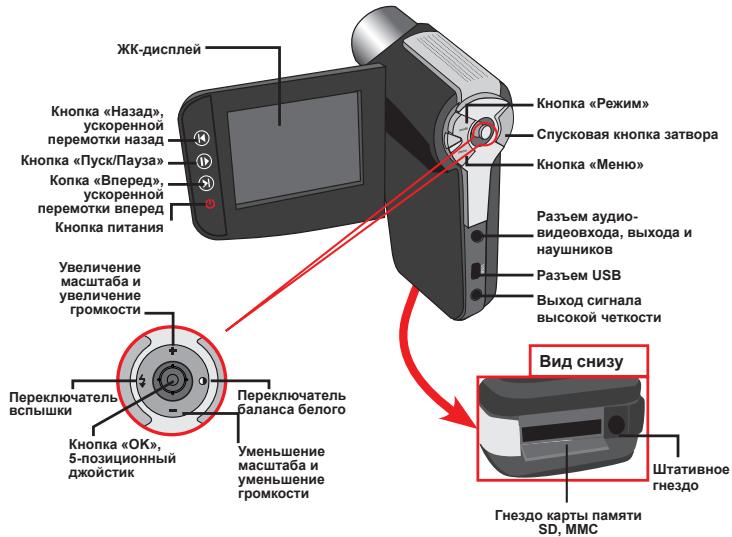 AIPTEK POCKET DV AHD 200 - BheHnBnKaMepbl - 2