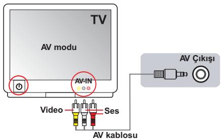 AIPTEK POCKET DV AHD 200 - Kamerayi Standart Tv'ye Baglama - 1