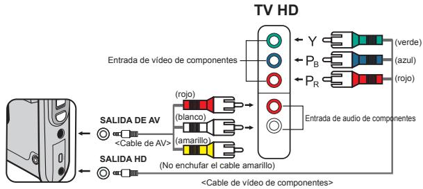 AIPTEK POCKET DV AHD 200 - Conectar la videocamara a un equipo HDTV - 1