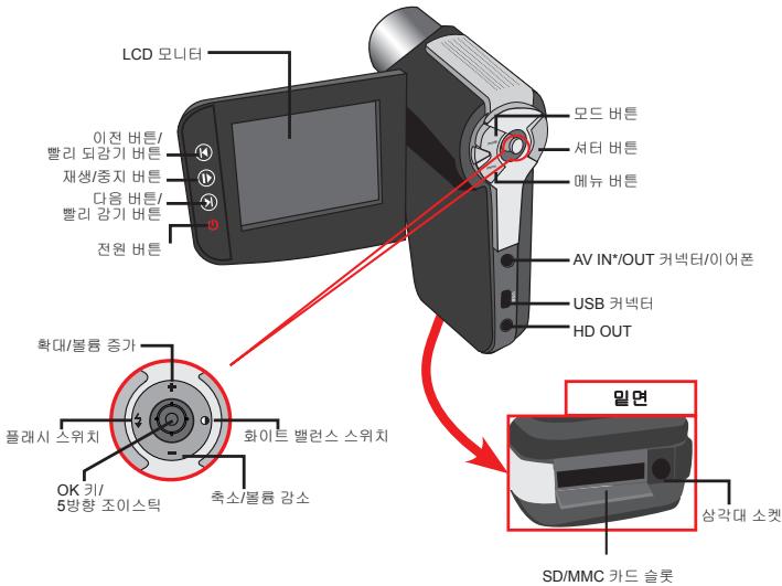 AIPTEK POCKET DV AHD 200 - 生成的、可选择的、可编辑的文本 - 2