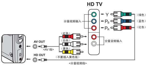 AIPTEK POCKET DV AHD 200 - 将摄像机连接到HDTV - 1