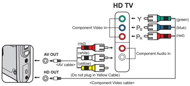 AIPTEK POCKET DV AHD 200 - Connecting the camcorder to HDTV - 1