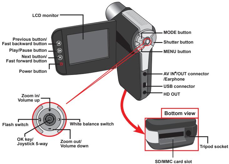 AIPTEK POCKET DV AHD 200 - Knowing your camcorder parts - 2