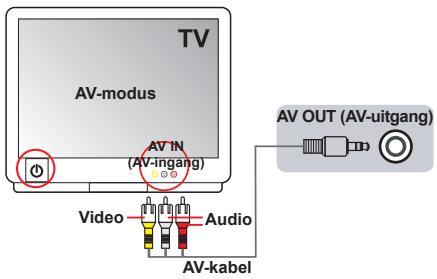 AIPTEK POCKET DV AHD 200 - De camcorder aansluiten op een standard tv - 1