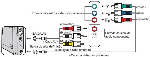 AIPTEK POCKET DV AHD 200 - Ligação da camcorder a um televisor de alta definição - 1