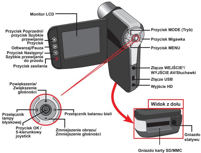 AIPTEK POCKET DV AHD 200 - Poznanie częsci kamery - 2