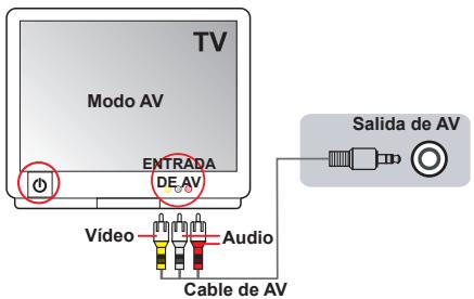 AIPTEK POCKET DV AHD 200 - Conectar la videocamara a un tevisor estandar - 1