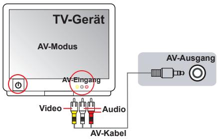 AIPTEK POCKET DV AHD 200 - Camcorder an ein normales Fernsehgerät anschließen - 1