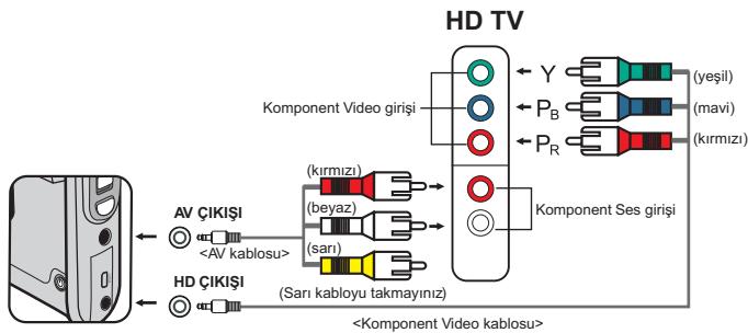 AIPTEK POCKET DV AHD 200 - Kamerayi HDTV'ye Baglama - 1