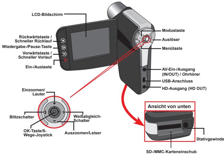 AIPTEK POCKET DV AHD 200 - Die Komponenten Ihres Camcorders - 2