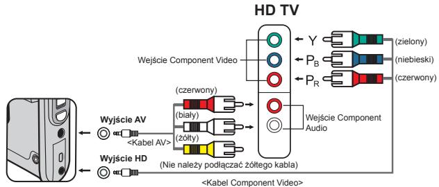 AIPTEK POCKET DV AHD 200 - Podłuczanie kamery do HDTV - 1