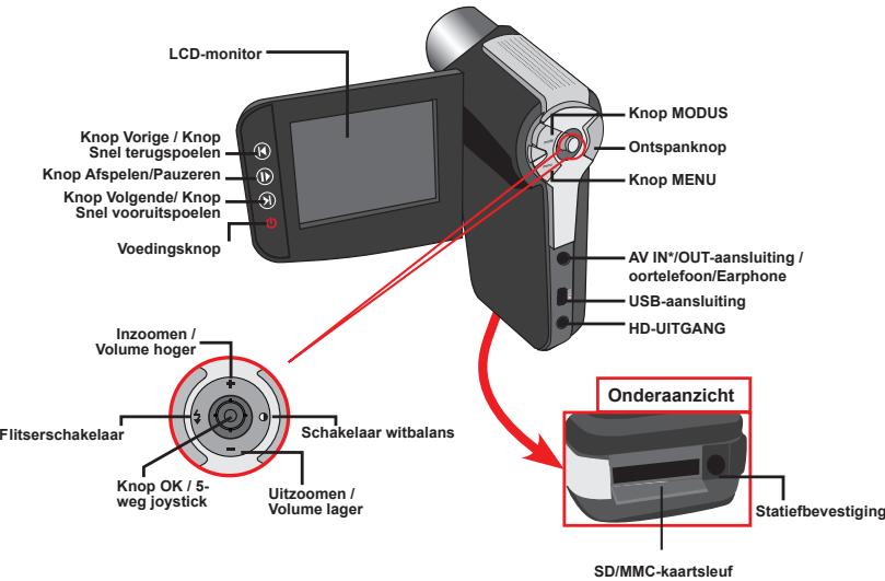 AIPTEK POCKET DV AHD 200 - Kennismaken met de onderdelen van uw camcorder - 2