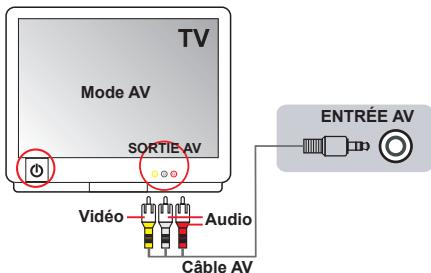 AIPTEK POCKET DV AHD 200 - Enregistrement d'une émission de télévision - 1