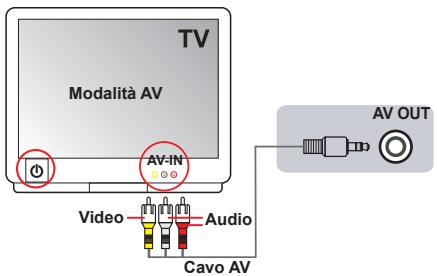 AIPTEK POCKET DV AHD 200 - Collegamento della videocamera al teilevisore standard - 1