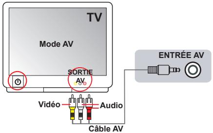 AIPTEK POCKET DV AHD 300 - Enregistrement d'une émission de télévision - 1