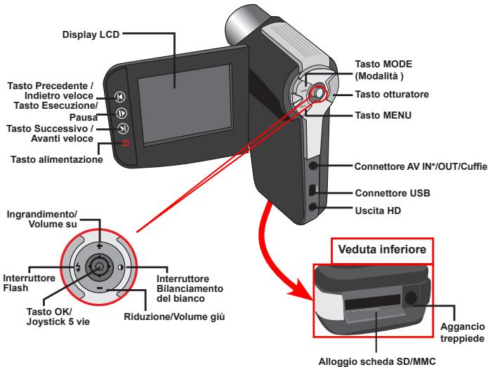 AIPTEK POCKET DV AHD 300 - - Conoscere la parti della videocamera - 2